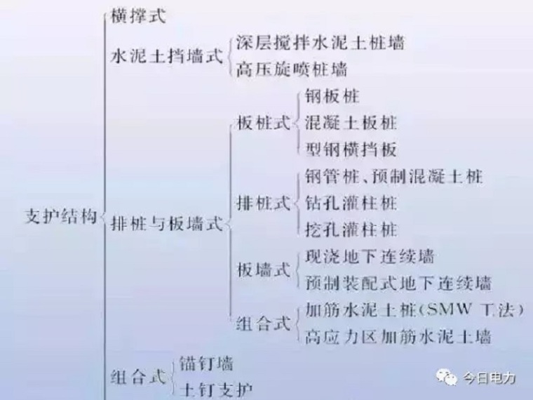 基坑的自稳高度资料下载-实用基坑避险要领，及时发现这些问题