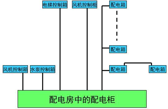 建筑供电与照明系统知识大全