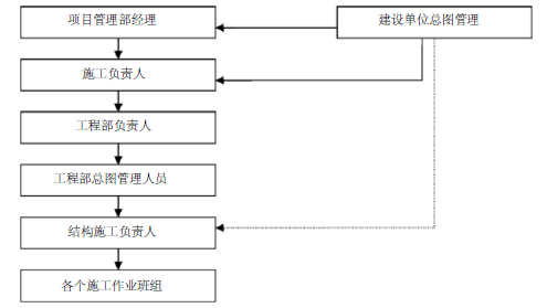 吴江市某有限公司新建厂房消防工程施工组织设计33页_5