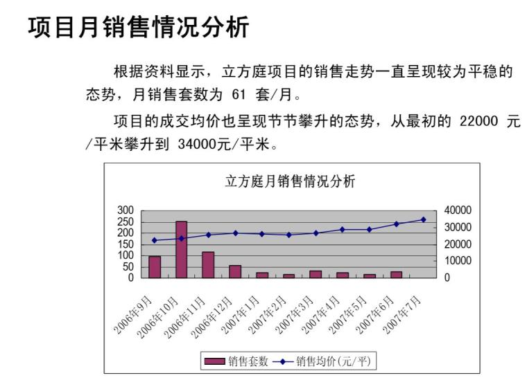 [北京]房地产项目前期策划报告（109页）-项目月销售情况分析
