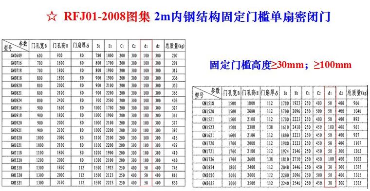 人防工程质量监督常见问题与防治~_34