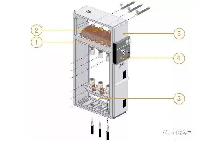 10kv高压配电室设计方案资料下载-[干货]最实用的10kV配电室高低压设备精讲