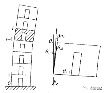 高层建筑节点结构图资料下载-高层建筑结构的变形评价指标