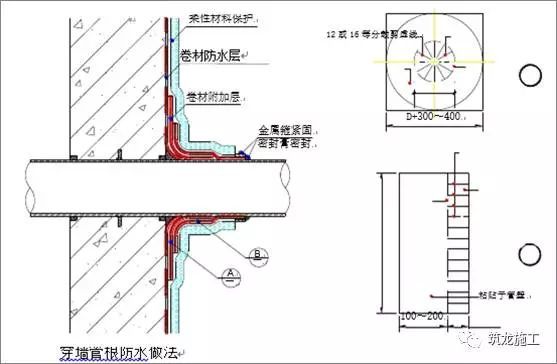 想做好地下室和屋面防水，弄懂这30张图就够了！_14