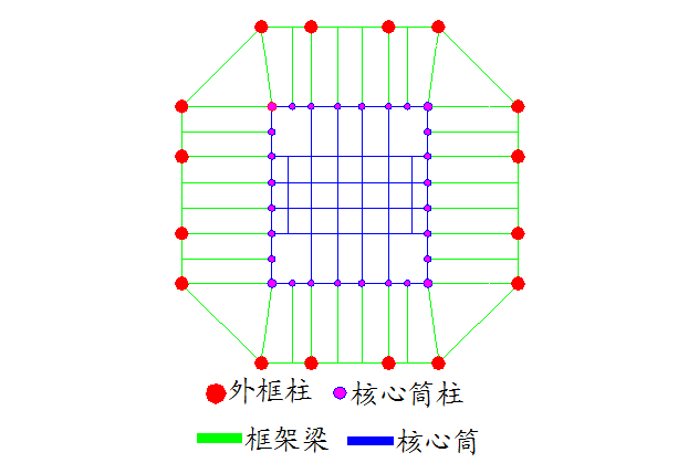 超高层施工技术方案资料下载-智能型超高层建筑钢管混凝土结构综合施工技术方案