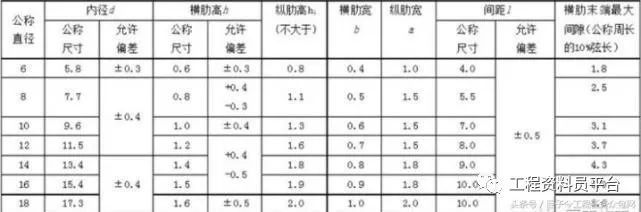 建筑材料进场需提供什么质量证明资料，应符合什么验收标准？_2