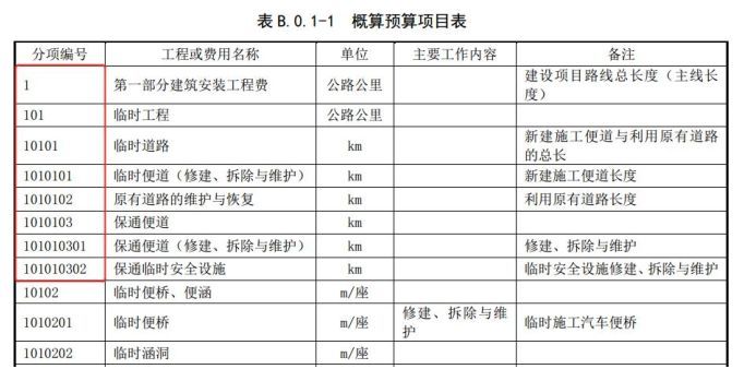 修改千万条，认清这六条——公路新编办、新定额解析_7