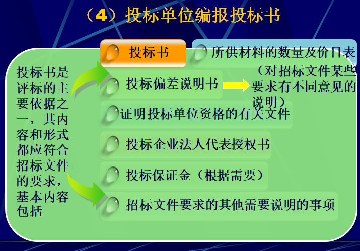 材料计划管理及材料采购管理（114页）-投标单位编报投标书