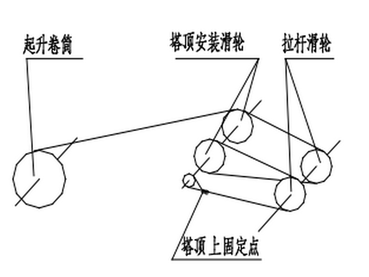 甘肃知名酒店TC7525塔吊安装专项施工方案-平衡臂安装简图