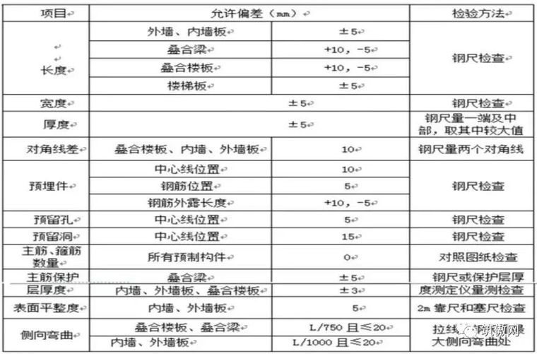 装配式设计以及施工方面在项目实施过程中存在问题及解决办法_11