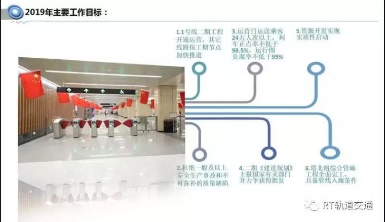 2019年全国城市轨道交通建设状况全览：华北东北15城纷纷上榜_6