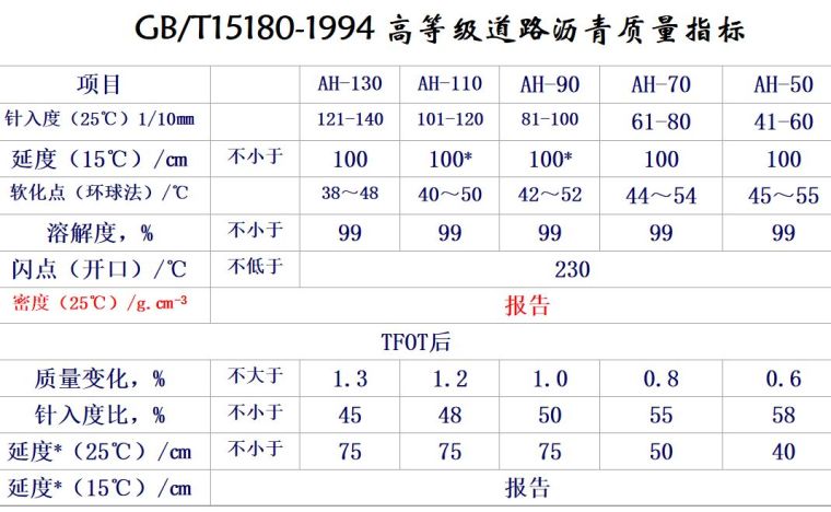 中国沥青发展30年_21