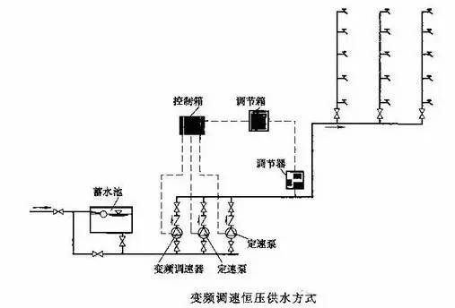 取水水泵站资料下载-医院建筑给水排水设计，你需要掌握什么？