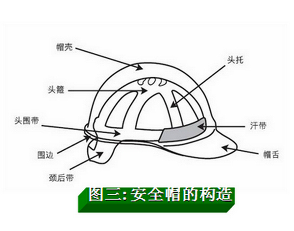 个人房屋装修设计资料下载-建筑工程现场施工个人防护用品培训汇报(80页)