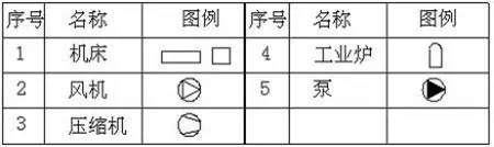 cad消防常用图例资料下载-安装工程中最常用的图例大全，果断收藏！