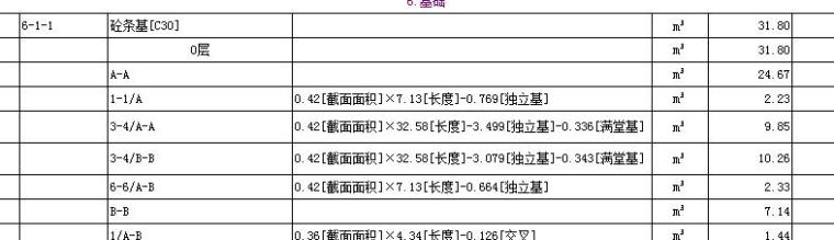 土建带形基础的搭接工程量计算-QQ截图20161020160156