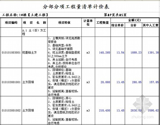 [安徽]大型住宅小区(地下室)项目建筑安装工程预算书(含商业施工图纸)-分部分项工程量清单计价表 