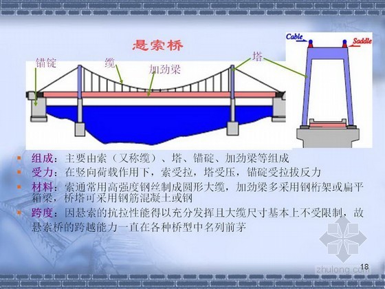 桥梁工程设计特点资料下载-桥梁工程组成分类及桥梁设计要点讲义138页（PPT 图文并茂）