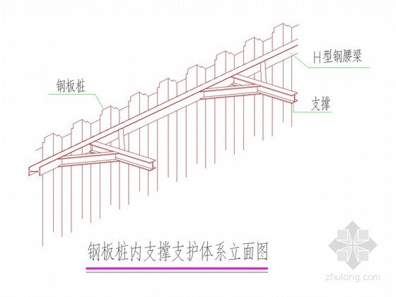 630吨精锻机地坑基坑钢板桩支护大样图-钢板桩内支撑支护体系立面图 