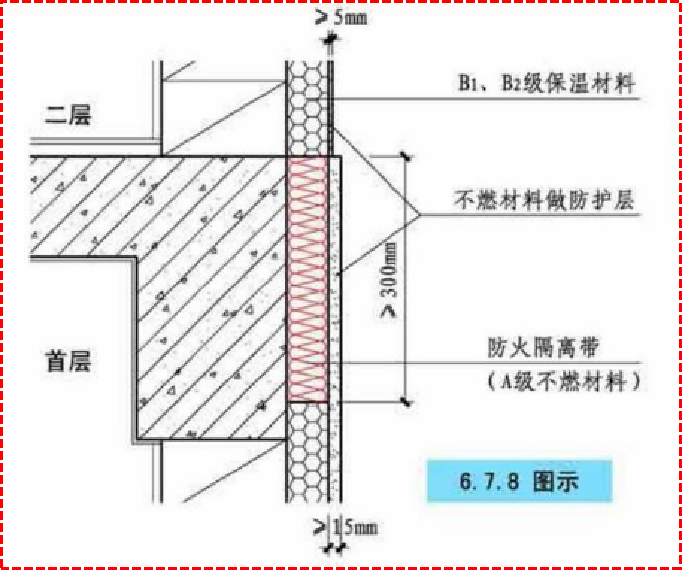 干货|公共建筑保温的防火要求-图片6.png