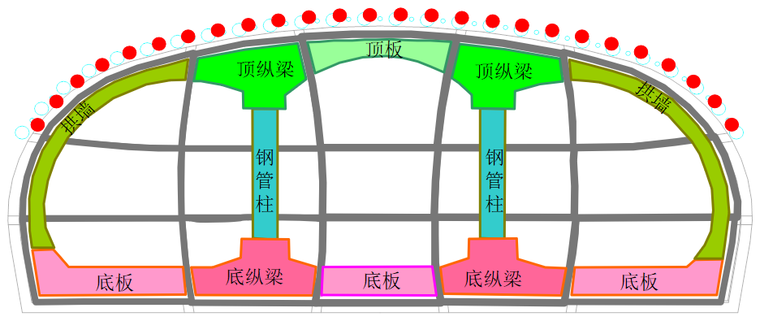 [轨道交通质量培训]城市地铁矿山法施工技术(ppt共180页)_8