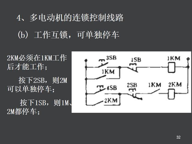 电气控制原理图讲解