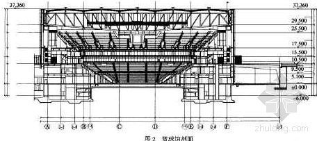 篮球馆幕墙资料下载-北京某大型篮球馆综合施工技术介绍