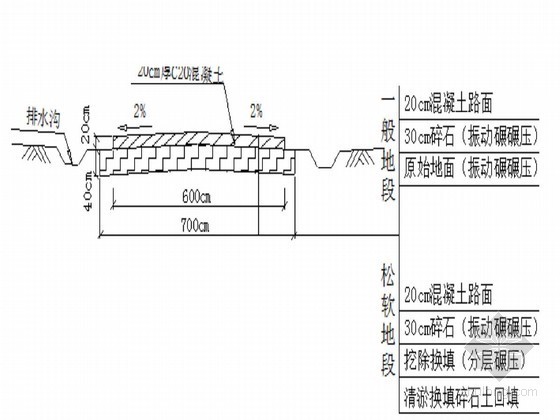 [湖北]城际铁路双线特大桥施组设计(72+125+72连续梁)-施工便道结构示意图 