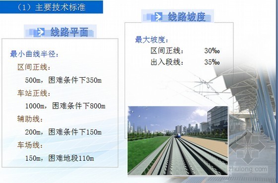 1型分开式扣件资料下载-全长33km地铁初步设计总汇报176页PPT（知名大院19座车站）