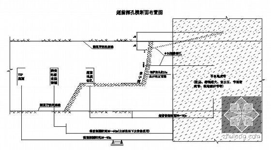 [湖北]山区二级公路改扩建工程实施性施工组织设计189页（路涵隧）-超前探孔横断面布置