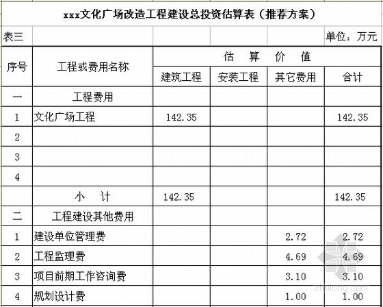 [南京]休闲广场改造工程投资估算及经济效益测算实例（全套）-总投资估算表 