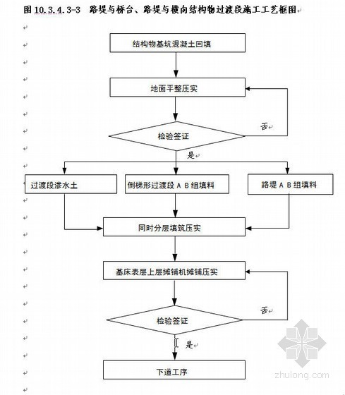 国家电力某铁路专用线实施性施工组织设计（2010年，工企Ⅰ级）- 