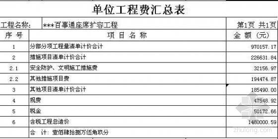 混凝土材料单价预算资料下载-2008年某号码百事通座席扩容工程预算书（2008.12）