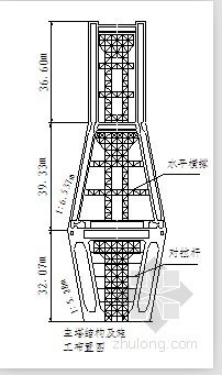 [四川]混凝土单塔单索面斜拉桥施工总结- 