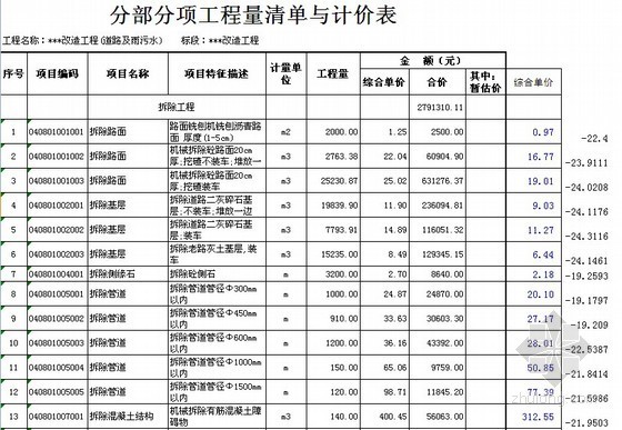 雨污水工程量清单资料下载-[江苏]道路改造及雨污水工程招标控制价实例
