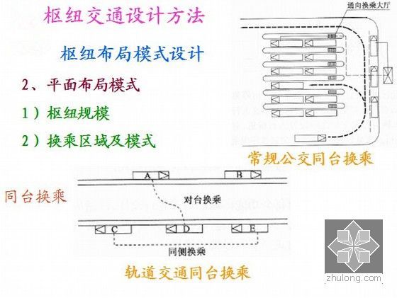 重点大学交通设计课件330页-平面布局模式