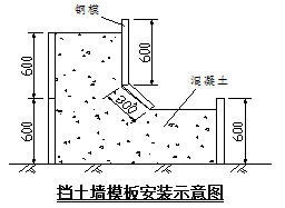 护坡工程图资料下载-砼护坡工程施工方案