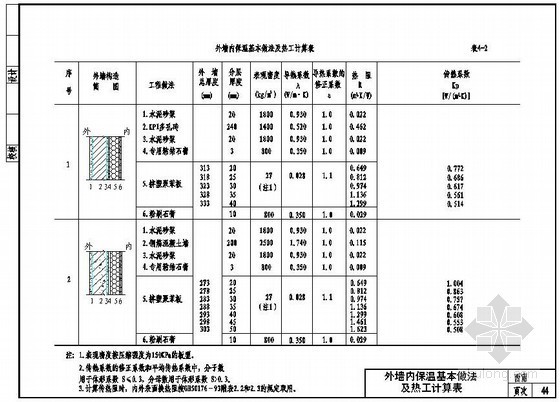 聚苯板外墙内保温节点图资料下载-外墙内保温基本做法及热工计算表（挤塑聚苯板）