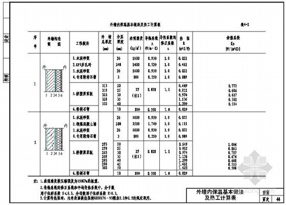 墙面内保温做法分析资料下载-外墙内保温基本做法及热工计算表（挤塑聚苯板）