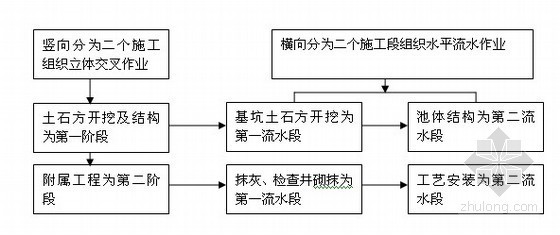 桥梁闭合框架计算书资料下载-[重庆]市政工程污水治理施工方案（含计算书）