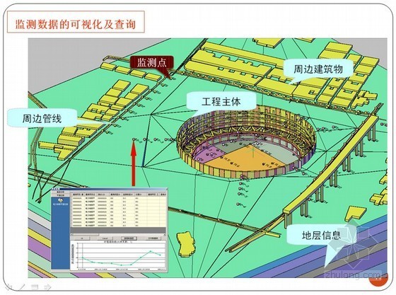 基坑监测规范2015资料下载-基坑工程监测关键技术及新技术应用