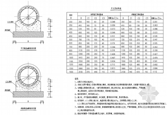 [浙江]沥青混凝土路面修复及排水管网改造工程图纸37张-135度混凝土基础