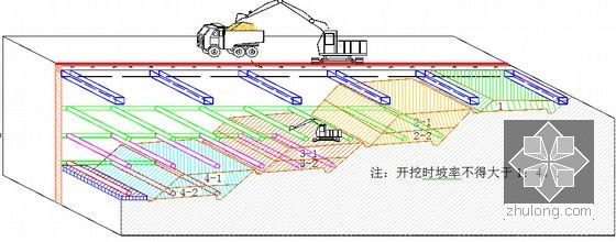 [浙江]含半盖挖顺筑法换乘站盾构区间改建板桥地铁工程施工组织设计A3版176页-基坑开挖台阶示意图