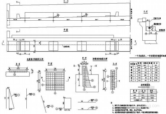 桥台挡块专项施工方案资料下载-先简支后连续箱梁桥台支座垫石、防震挡块钢筋构造节点详图设计