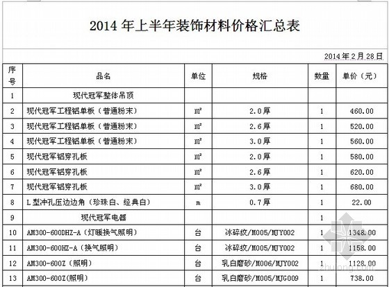 山西材料价格资料下载-[山西]2014年上半年装饰材料价格信息