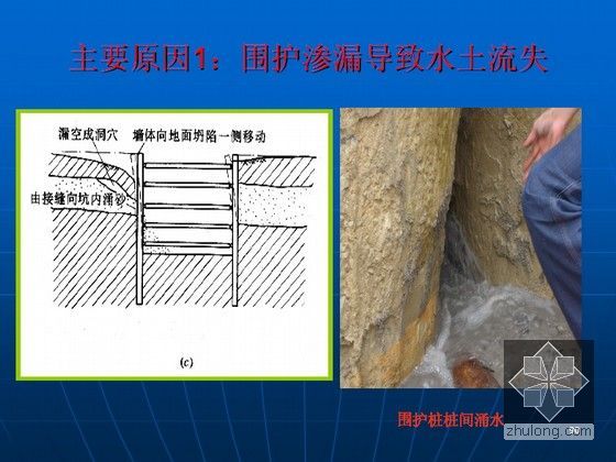 [广东]地铁工程施工技术成果及典型事故案例分析120页（ 图文并茂）-深基坑事故分析