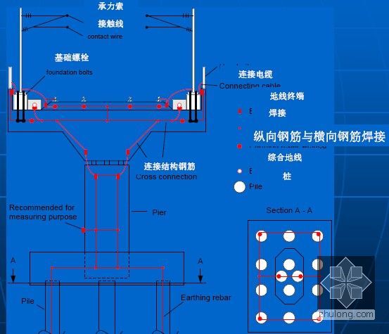 铁路客运专线四电接口交底120页（系统接口土建接口）-综合接地