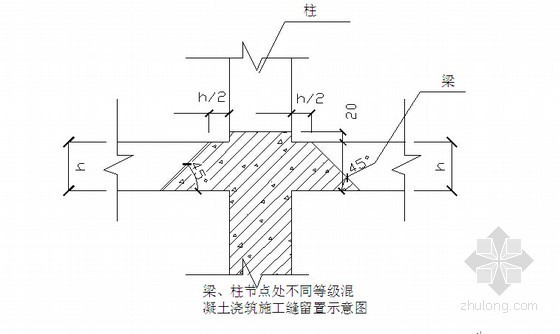 墙柱钢筋技术交底资料下载-地下墙柱混凝土浇筑施工技术交底