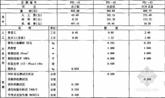 2009版20kV及以下配电网工程预算定额(通信工程53页)