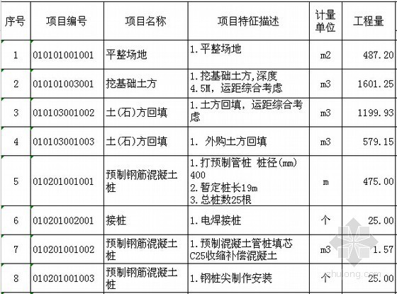 [广东]2015年加油站站房及加油棚建筑安装工程量清单(含详细图纸)-土建工程量清单 